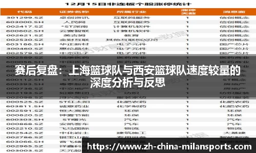 赛后复盘：上海篮球队与西安篮球队速度较量的深度分析与反思